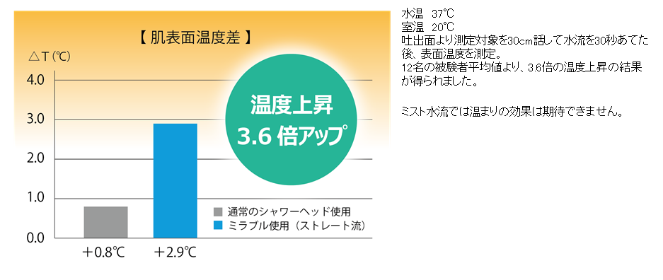 【人気】ミラブルplus