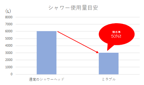 【人気】ミラブルplus